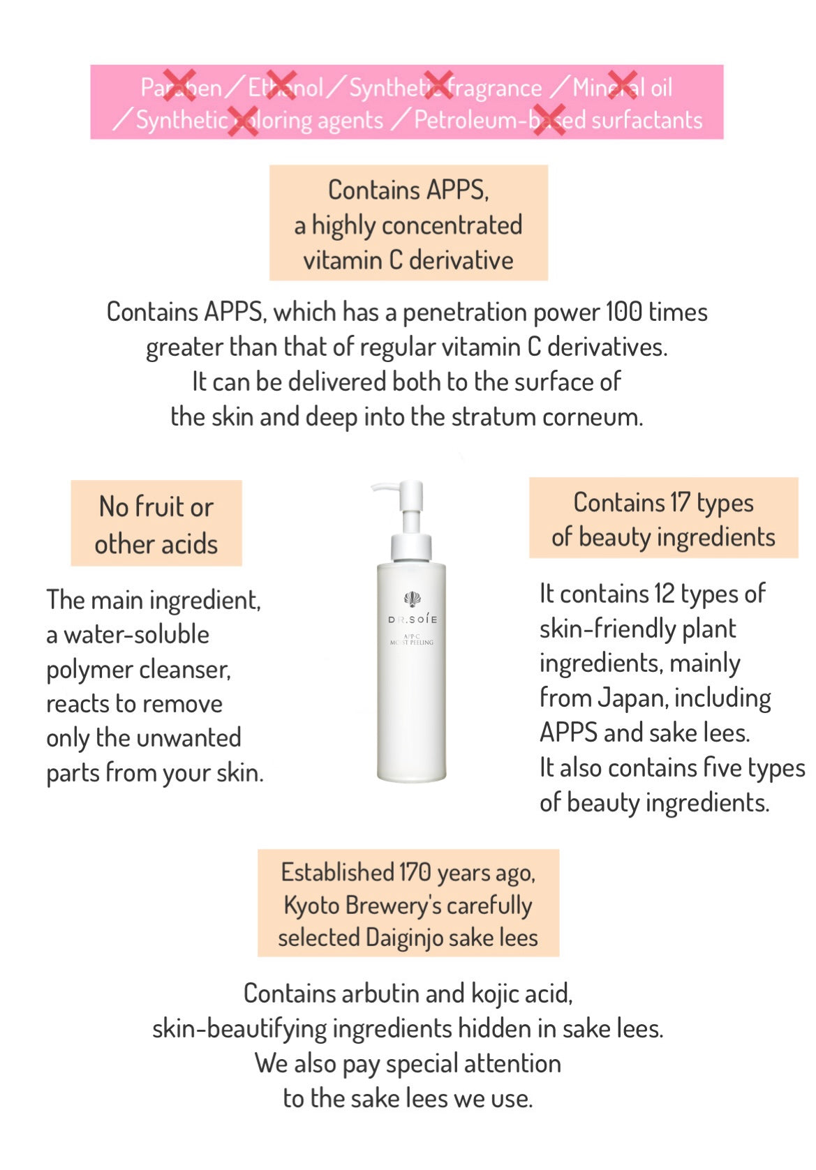 Dr.Soie APP-C MOIST PEELING 118g