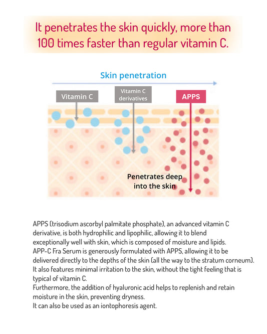 Dr.Soie APP-C FULLA SERUM 30ml