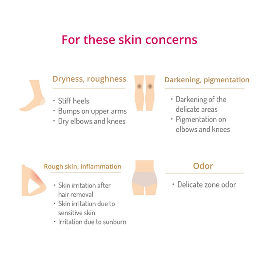 Dr. Soie PRO&BODY CREAM 300ml