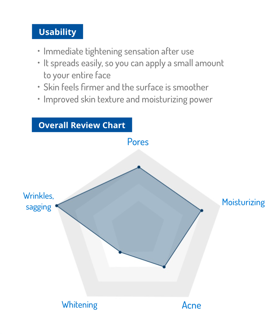 Dr.Soie SAIBOW LOTION 120ml