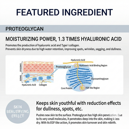 RECORESERUM PREMIUM DDS RICHNESS CAPSULE