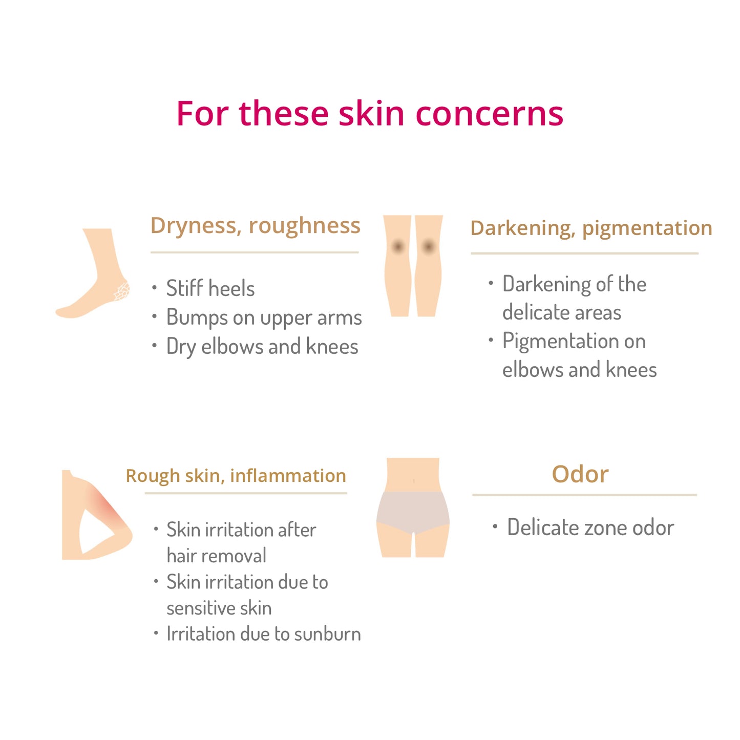 Dr. Soie PRO&BODY CREAM 300ml